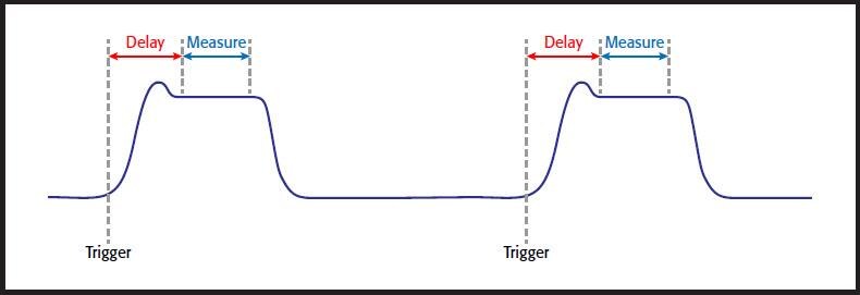 Keithley 2280S Programmable DC Power Supply